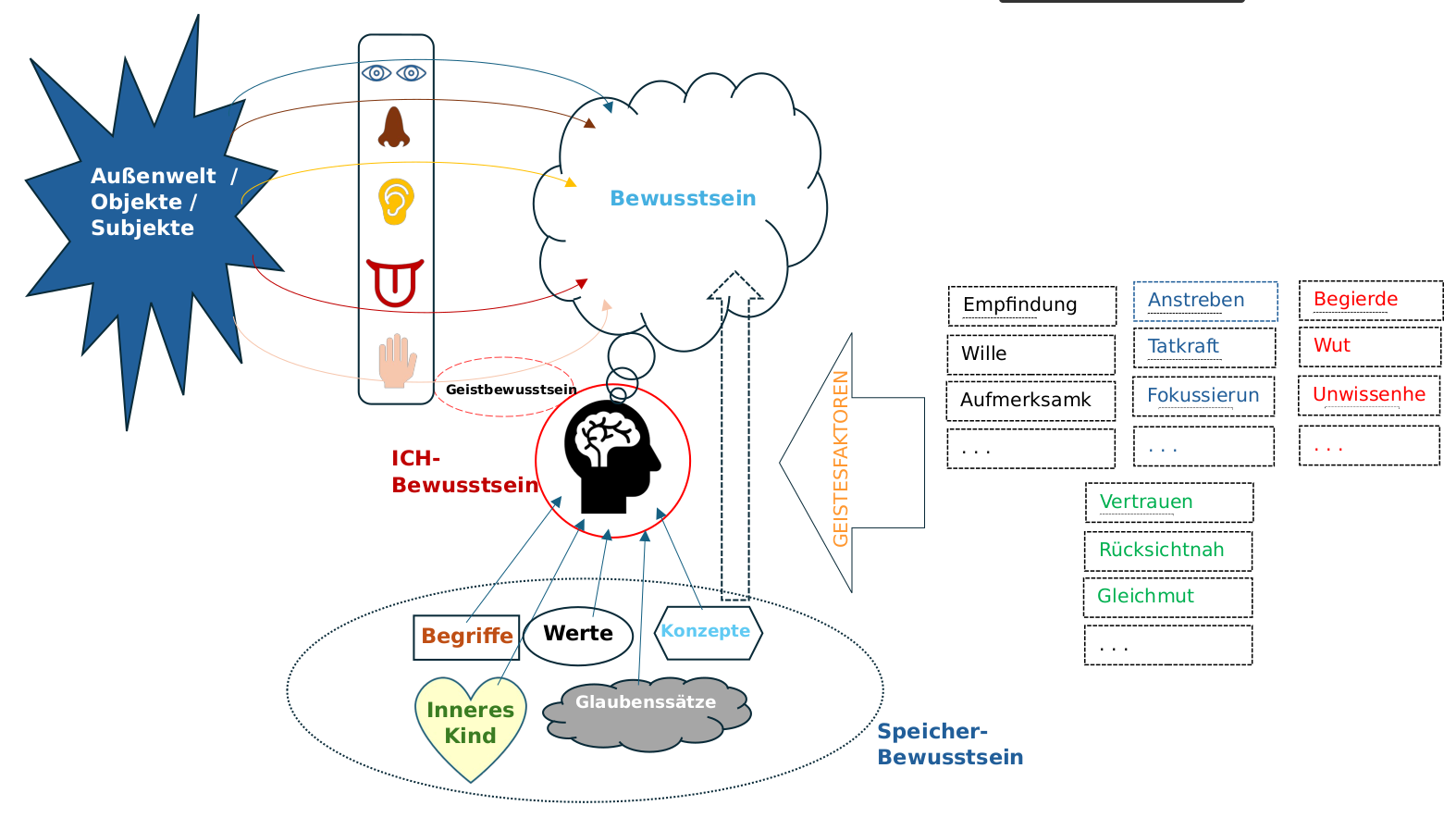 You are currently viewing Buddhistische Psychologie – Ein Kurs am Tibetzentrum Knappenberg Teil 2